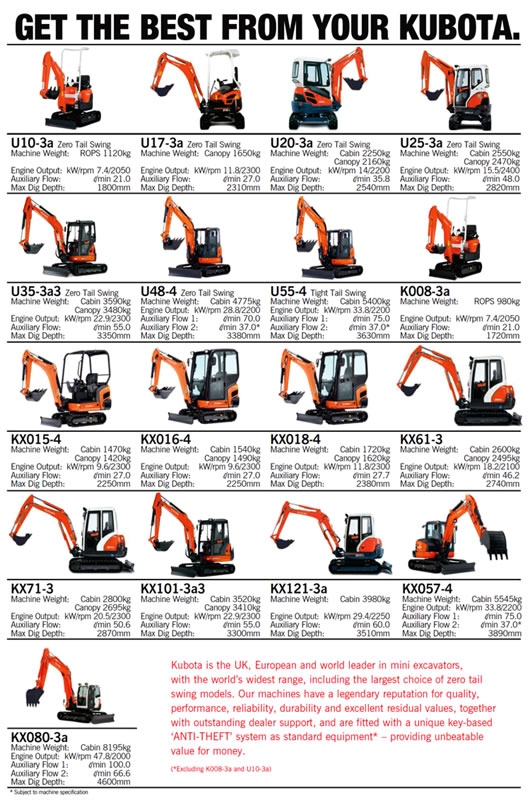 Kubota Excavator Range